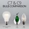 25 Bulbs - C7 Twinkle Triple Dipped Transparent Green, 7 Watt lamp